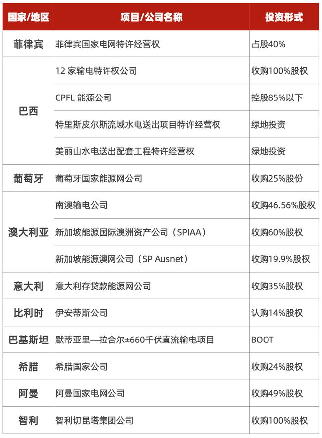 國家電網(wǎng)到底多厲害？全球第一電力企業(yè)就在你眼前(圖28)