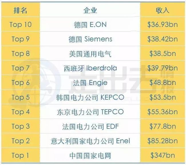 國家電網(wǎng)到底多厲害？全球第一電力企業(yè)就在你眼前(圖26)