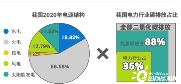 以新能源為主體的新型電力系統(tǒng)到底是什么樣的？(圖1)