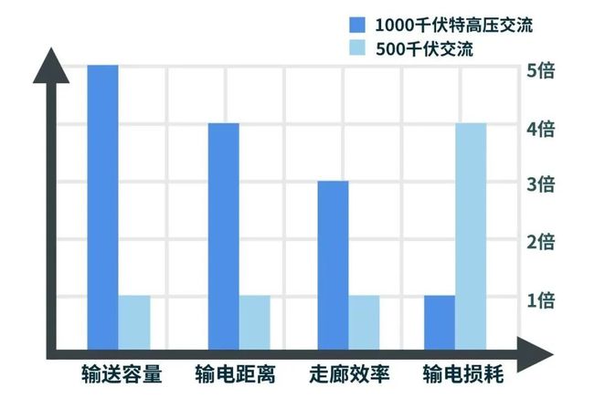 國家電網(wǎng)到底多厲害？全球第一電力企業(yè)就在你眼前(圖12)